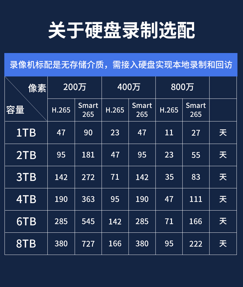 NVR硬盘录像机硬盘存储时间是怎样的