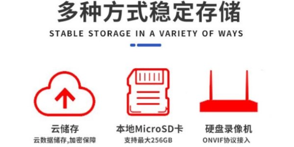 高清摄像机内存卡能存多少视频