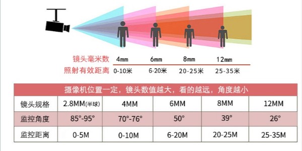 USB摄像头的优势