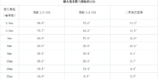 深圳地铁前海线数字监控系统解决方案